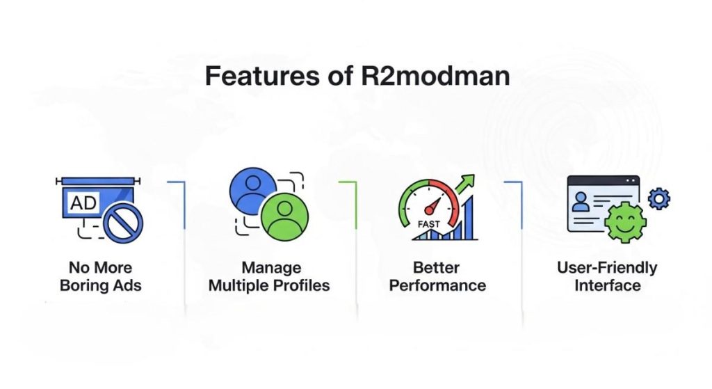 Features of R2modman